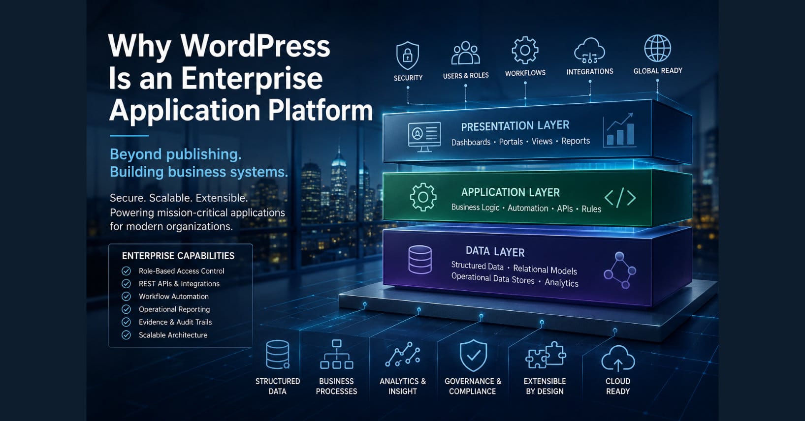 Why WordPress Is an Enterprise Application Platform