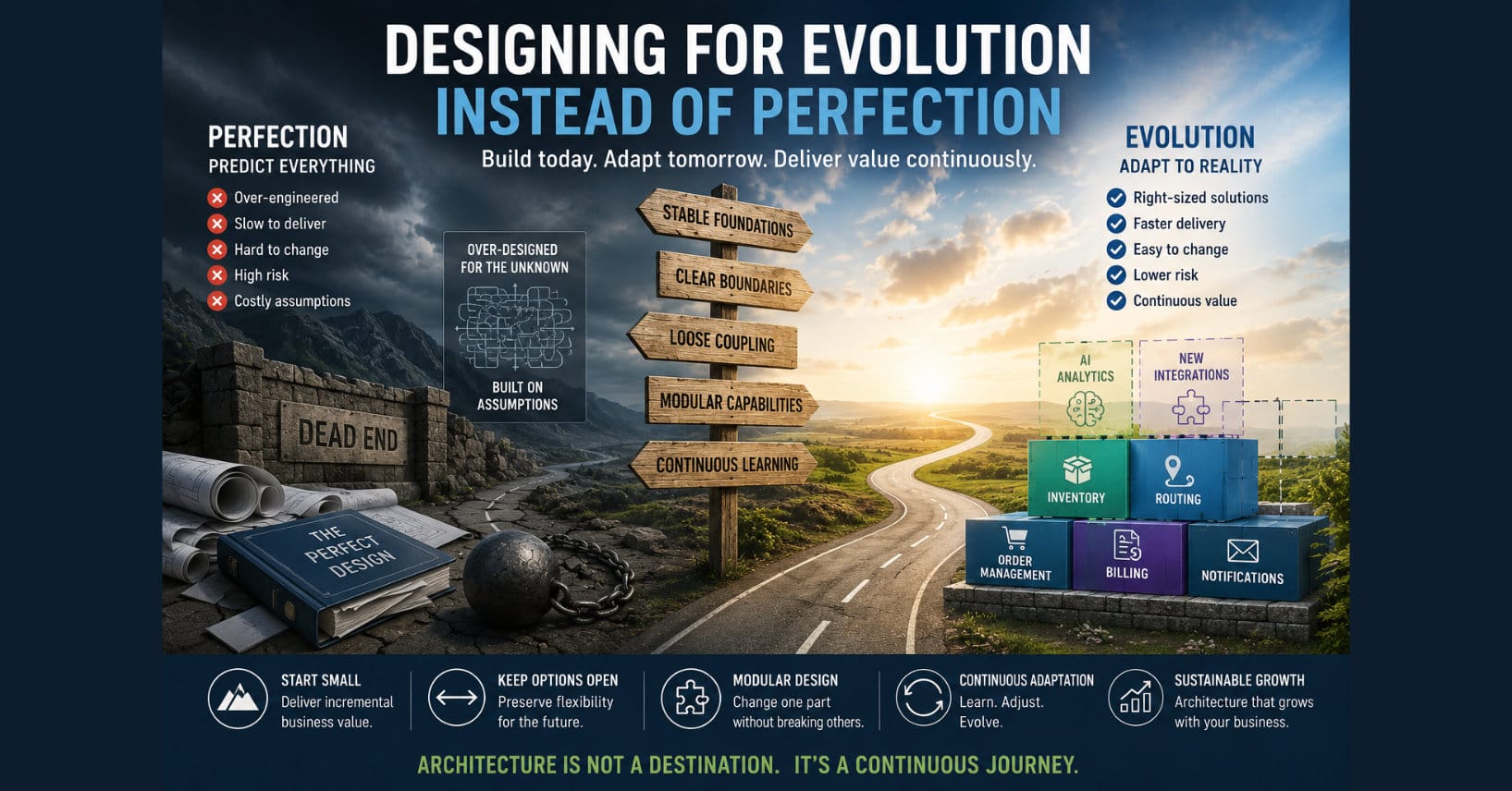 A cinematic split-scene compares designing for perfection with designing for evolution. The left side depicts an over-engineered architecture constrained by assumptions, rigid planning, and a dead-end path. The right side illustrates a modular enterprise architecture built on stable foundations, clear boundaries, and loosely coupled business capabilities, enabling continuous adaptation, incremental growth, and long-term organizational resilience.