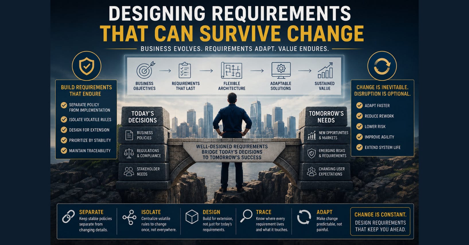 Designing Requirements That Can Survive Change