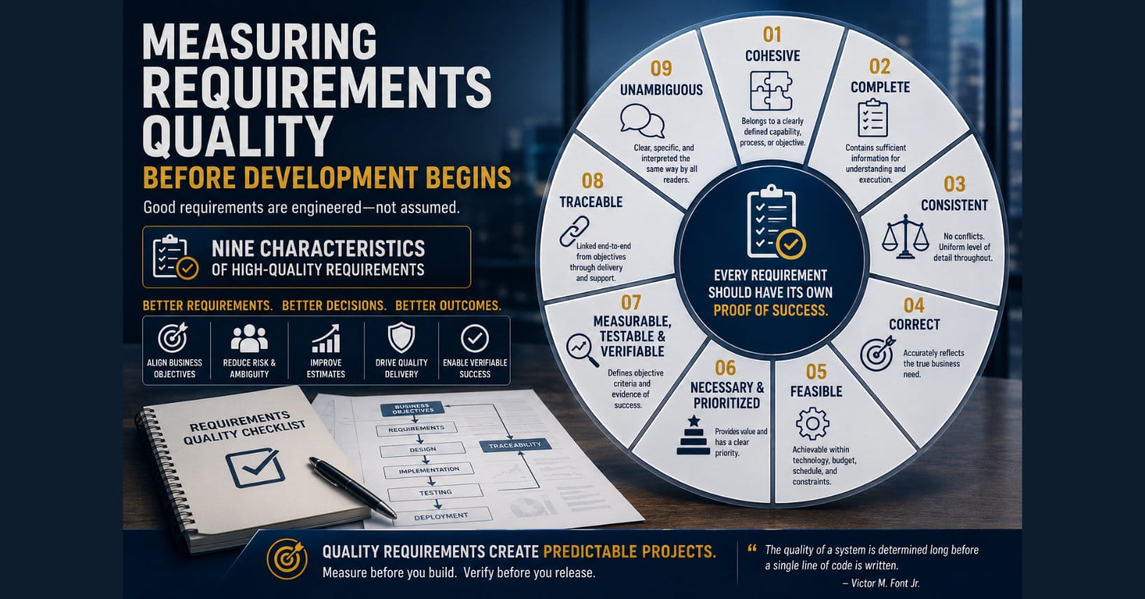 Measuring Requirements Quality Before Development Begins
