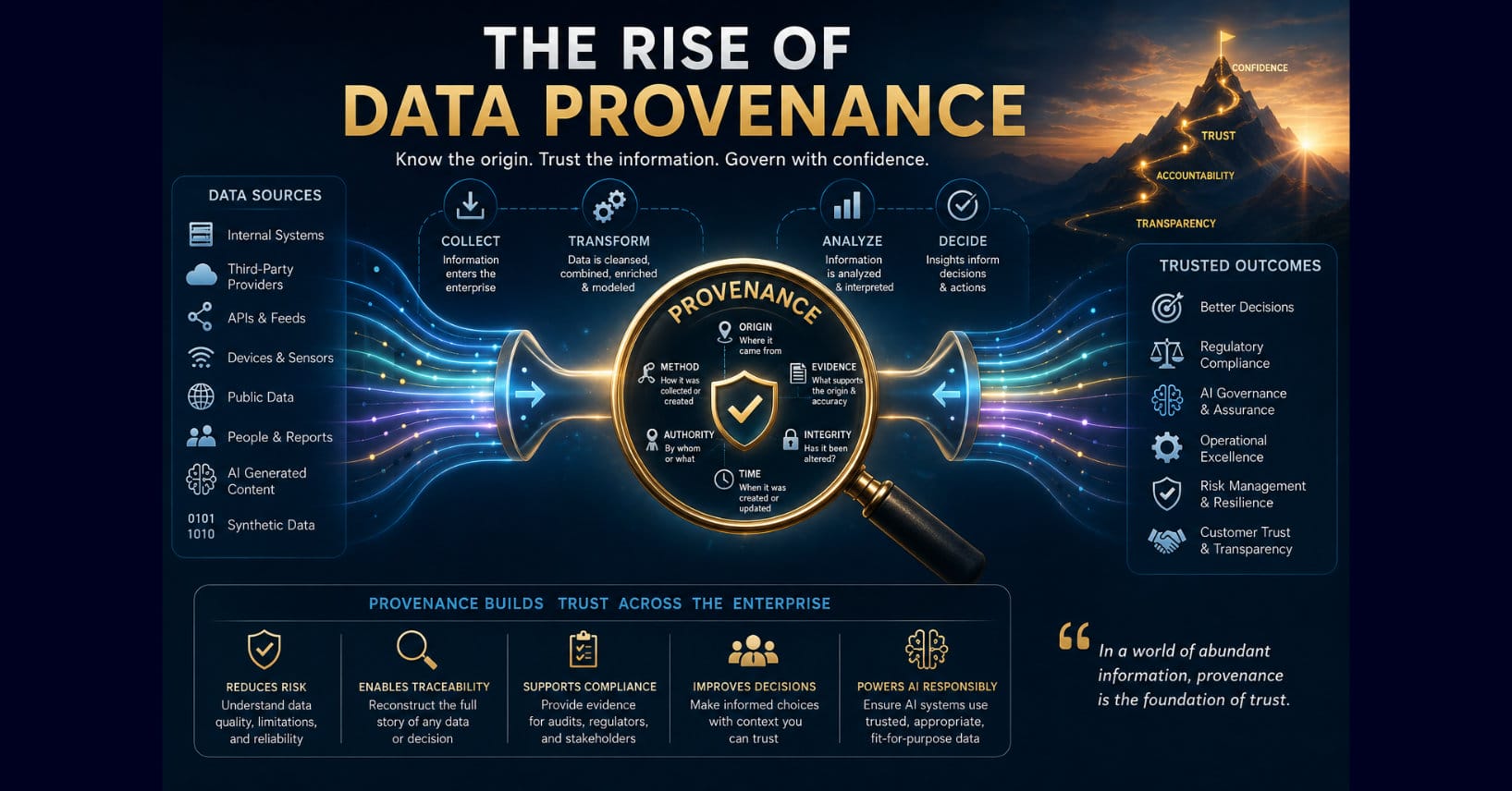 Data provenance framework traces internal, third-party, public, AI-generated, and synthetic data through origin, method, authority, time, evidence, and integrity.